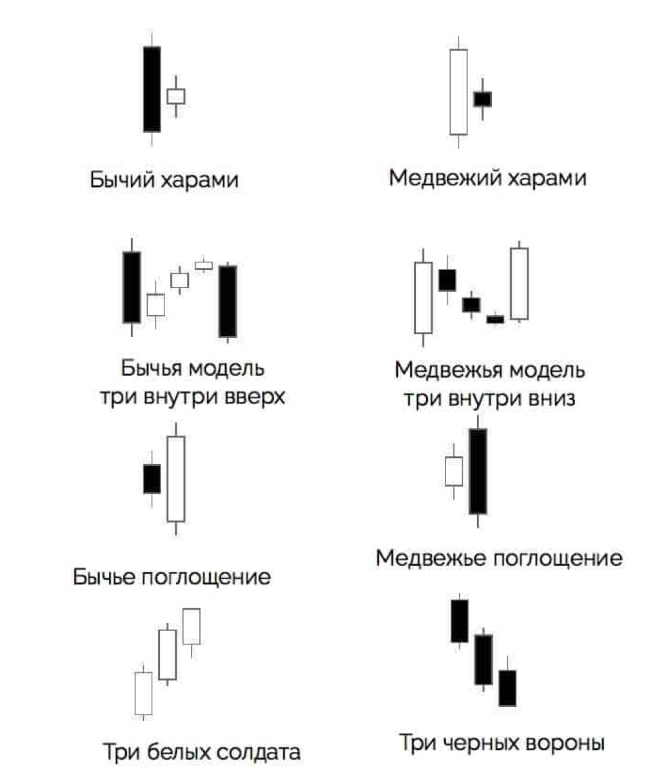 Svechnoj-analiz2 Svechnoj-analiz2