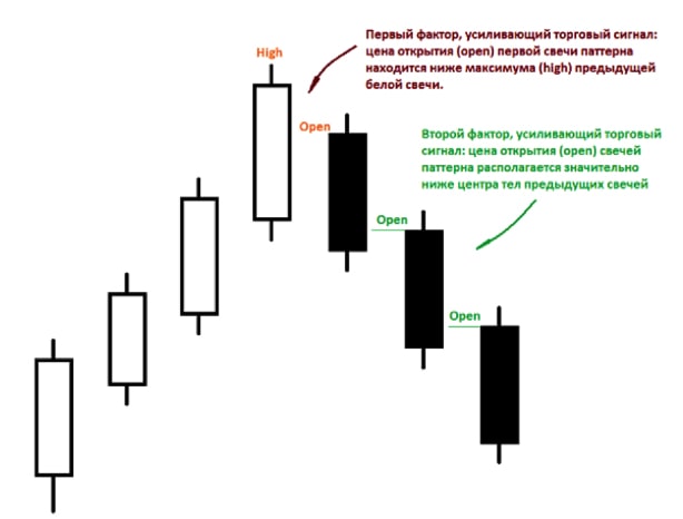 Svechnoj-analiz1 Svechnoj-analiz1