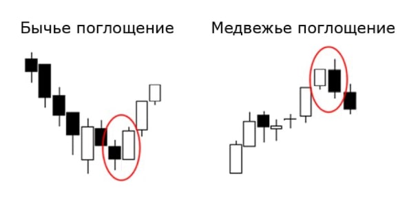 Svechnoj-analiz4 Svechnoj-analiz4