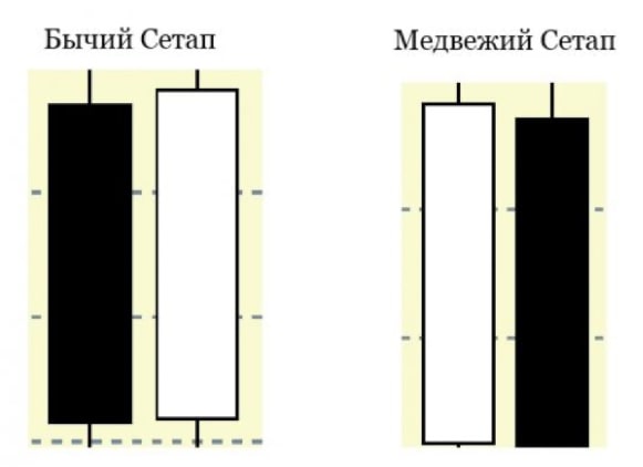 Svechnoj-analiz3 Svechnoj-analiz3